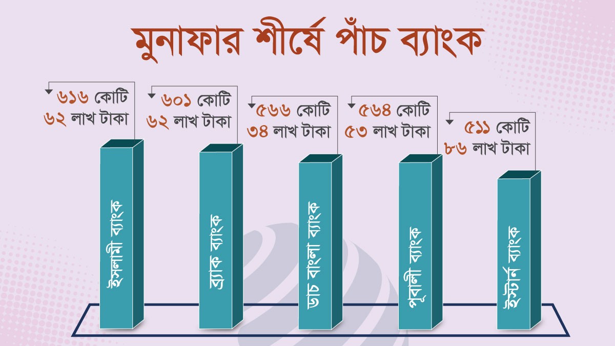 একসঙ্গে রাশিয়ার চার যুদ্ধবিমান-হেলিকপ্টার ভূপাতিত